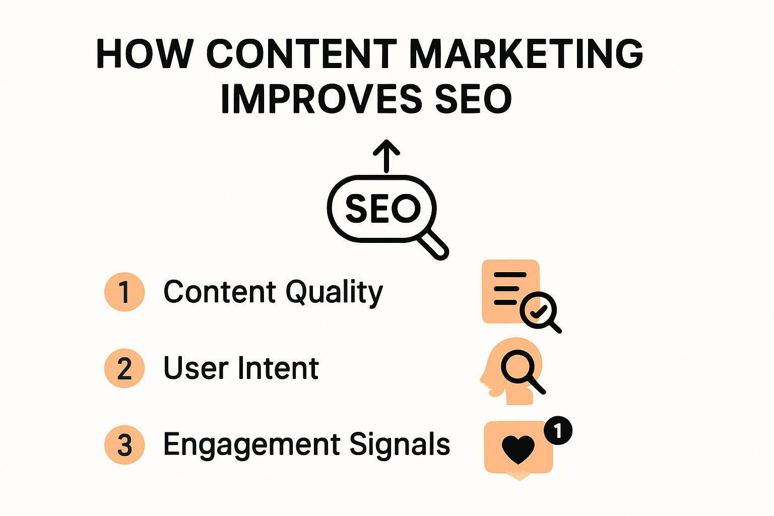 Infographic showing how content marketing drives SEO success