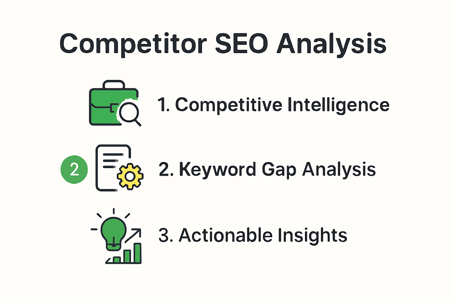 Infographic showing competitor SEO analysis steps and benefits