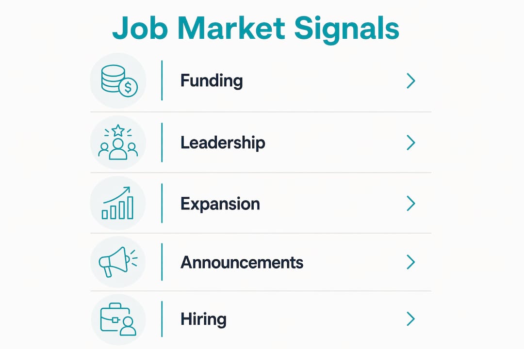 Infographic showing job market signals in vertical flow