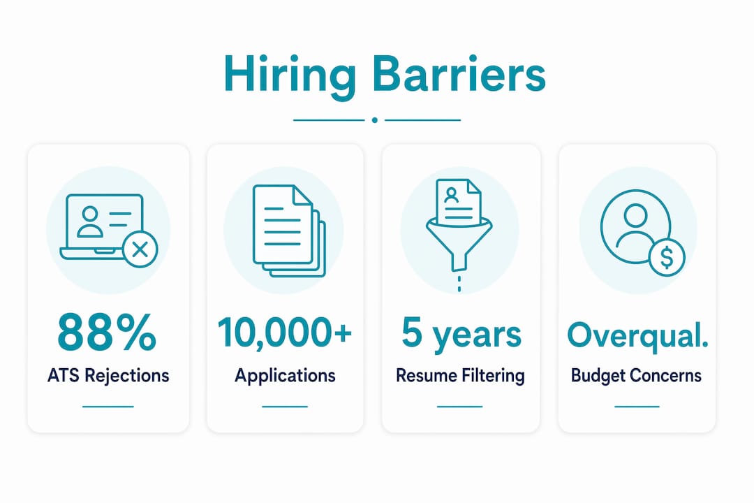 Infographic showing key hiring challenge statistics for experienced professionals