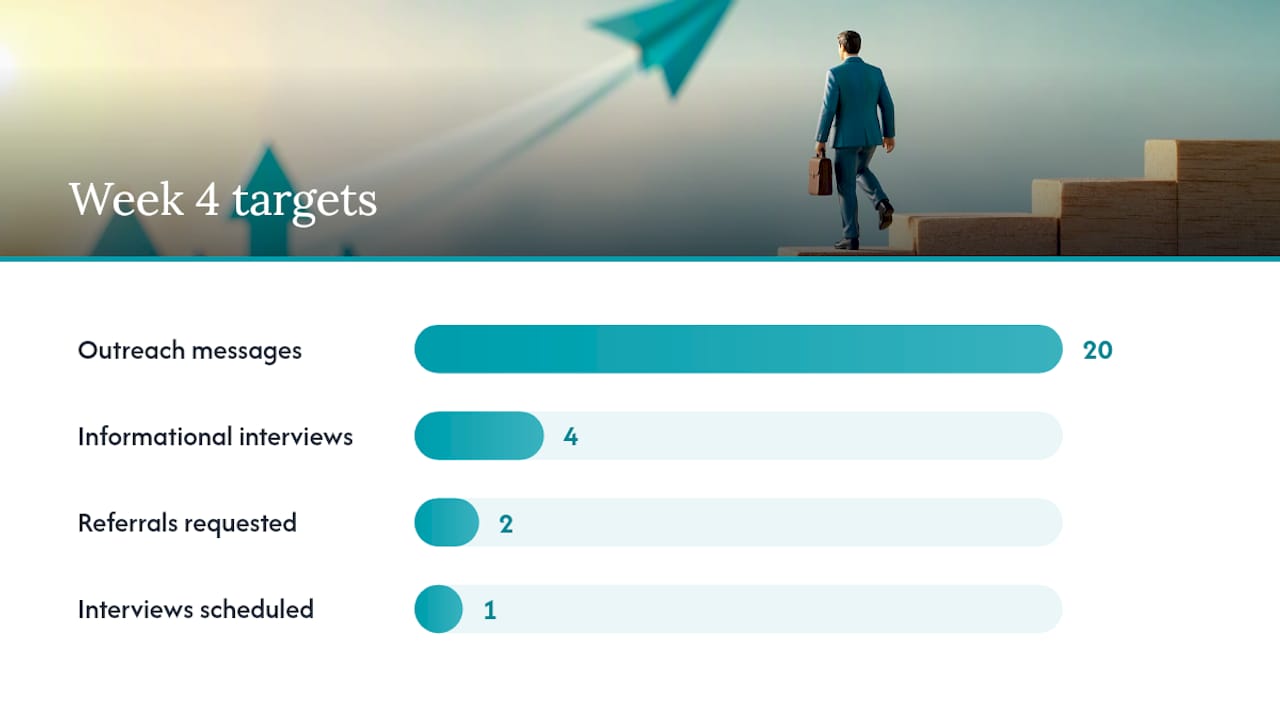 A 30/60/90-day plan for professionals with few connections — overview diagram