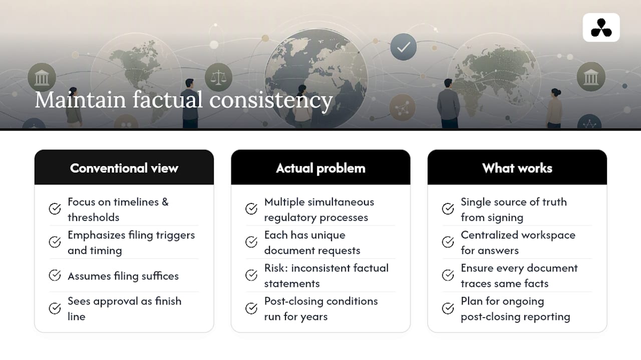 The part of cross-border reviews most counsel underestimate — overview diagram