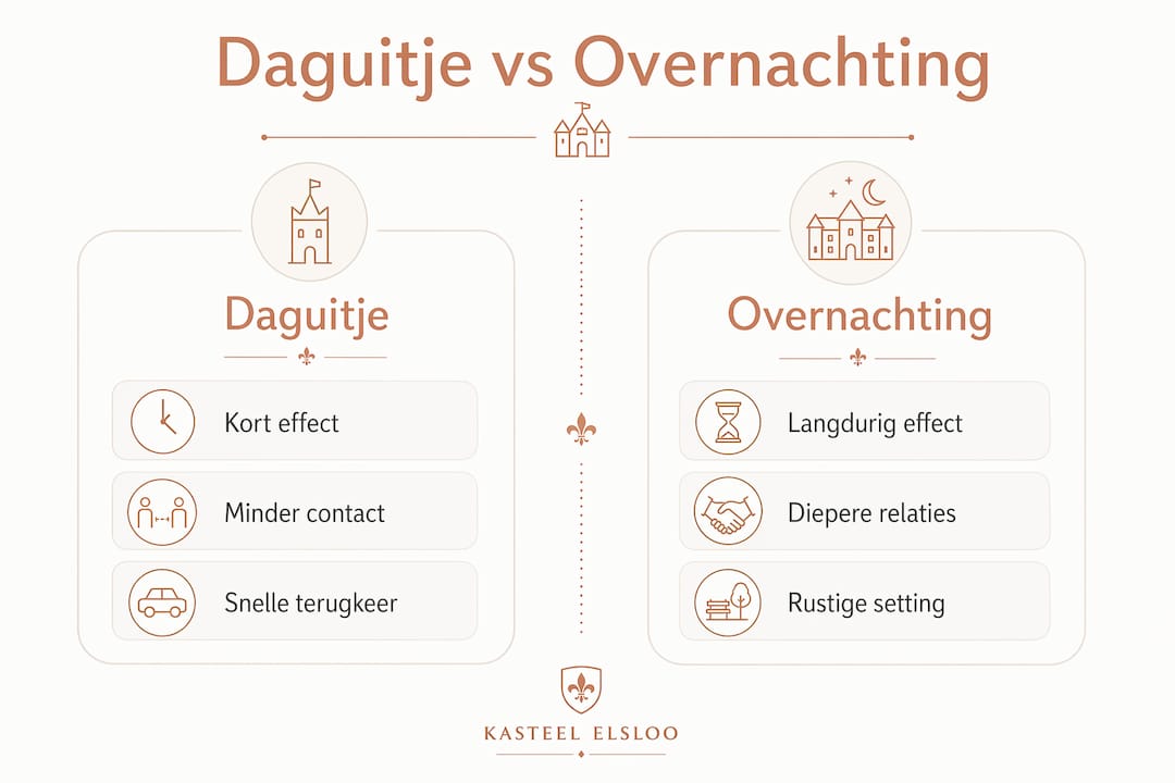 Overzichtelijke infographic: de verschillen tussen een dagje uit en een nachtje weg