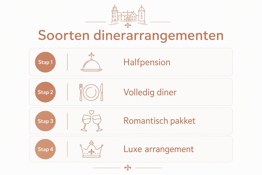 Infographic: een overzicht van de verschillende dinerarrangementen, stap voor stap uitgelegd