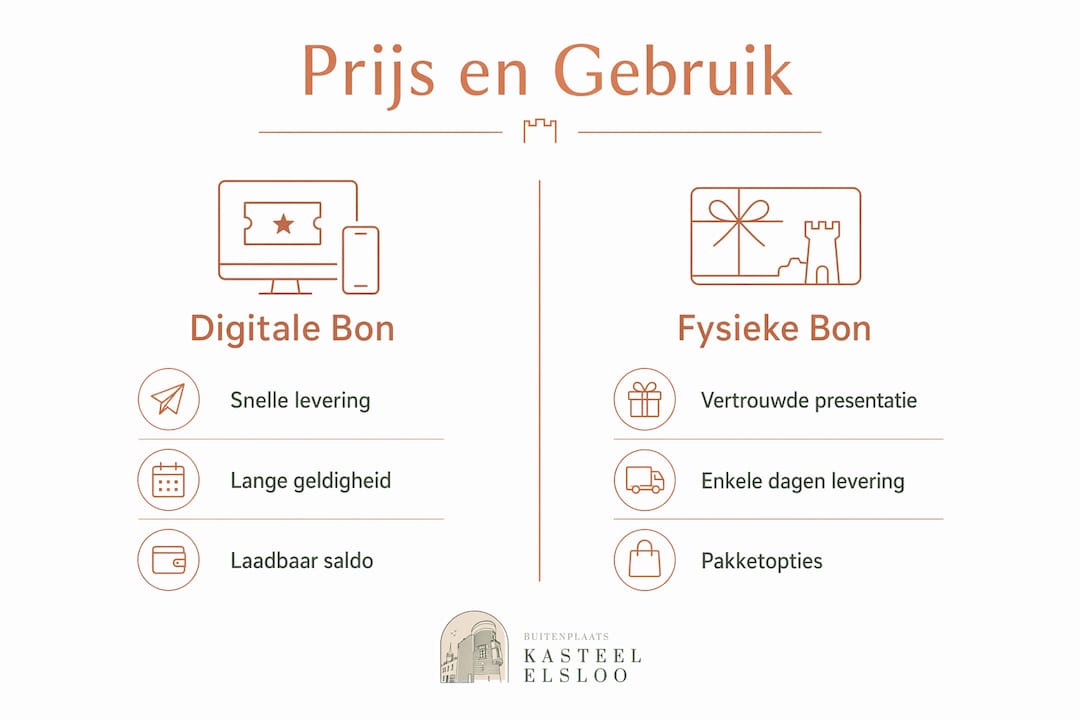 Overzicht: prijzen en gebruik van luxe cadeaubonnen in beeld