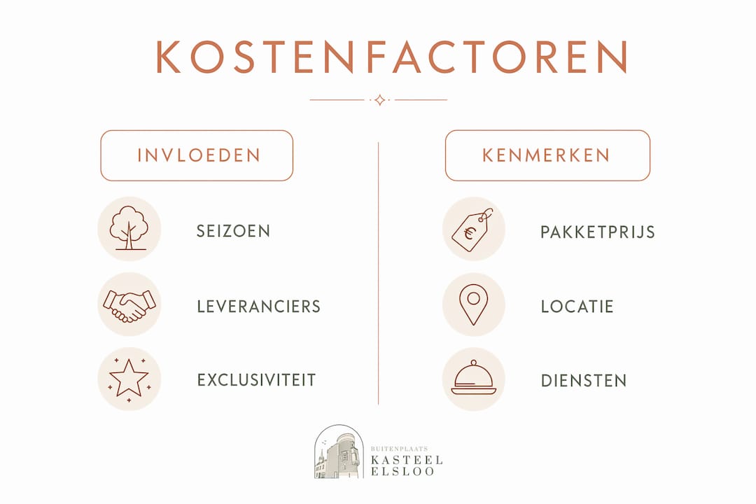 Overzicht van de belangrijkste kostenposten voor een kasteelbruiloft