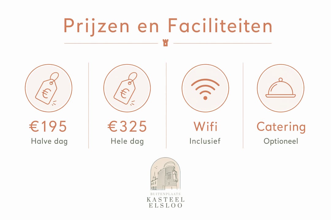 Overzichtelijke infographic met tarieven en voorzieningen van vergaderlocaties in Maastricht