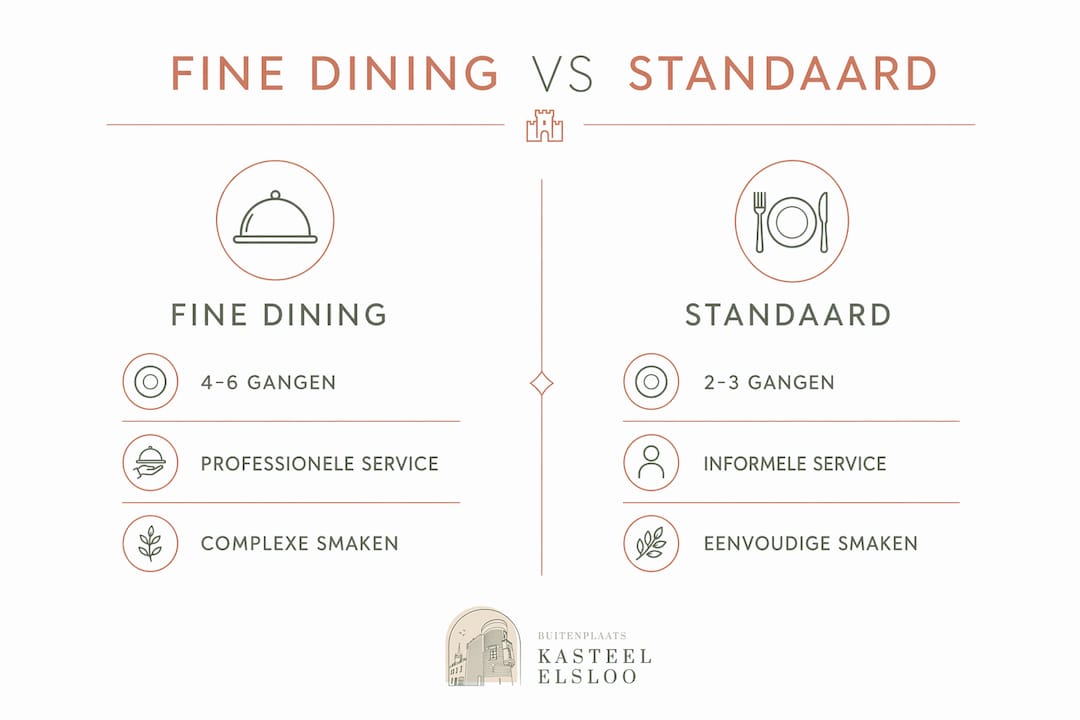 Infographic: de verschillen tussen een luxe restaurant en een gewoon eetcafé