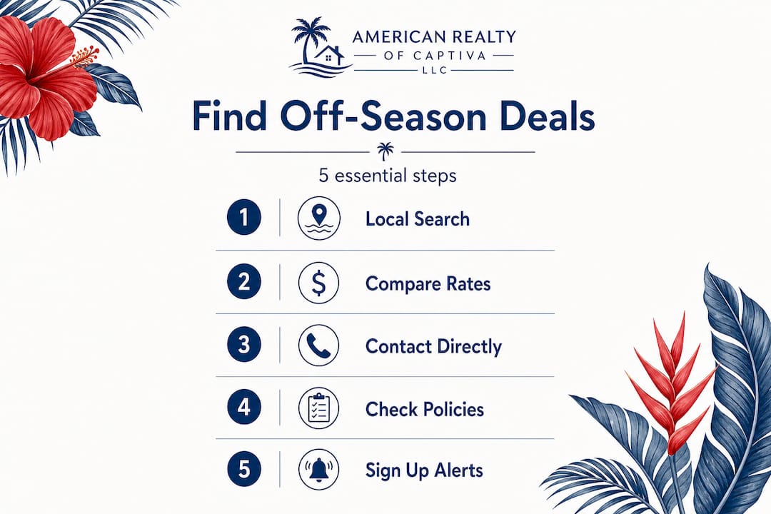 Infographic listing five steps for Captiva off-season rental deals