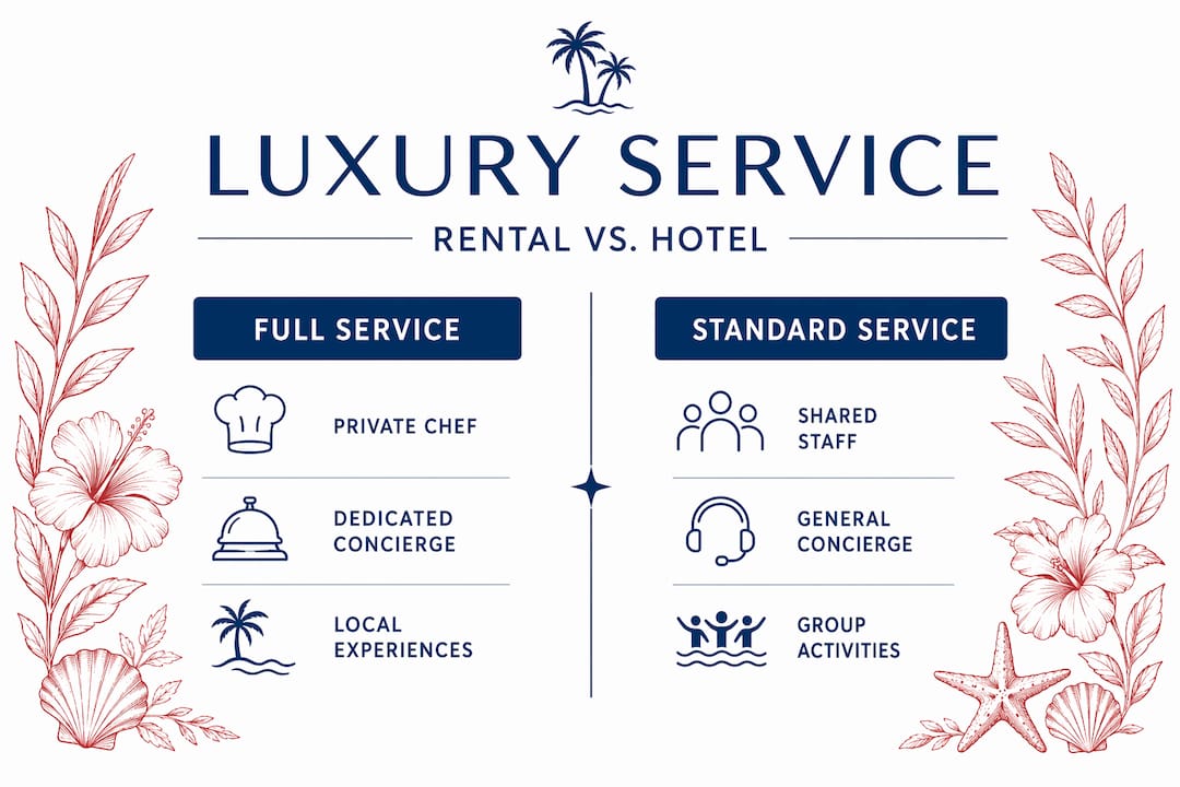 Infographic comparing luxury rental versus hotel services