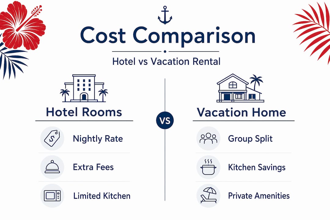 Infographic comparing hotel and rental costs