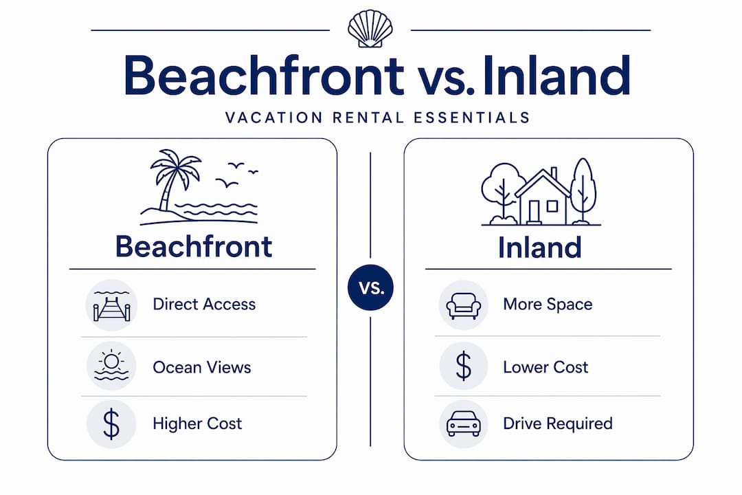 Side-by-side infographic comparing beachfront and inland rentals