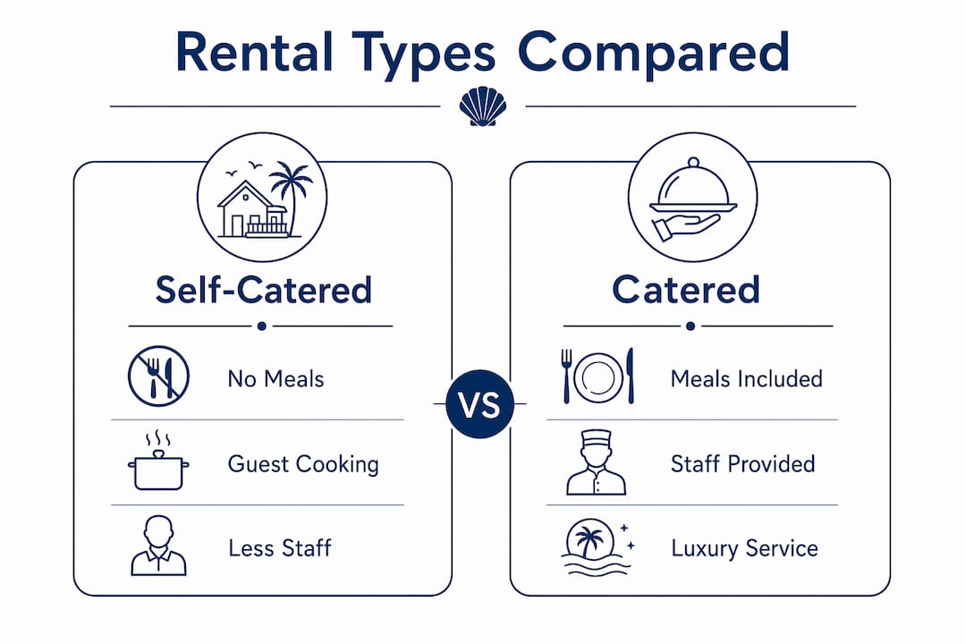Infographic comparing catered and self-catered vacation rentals