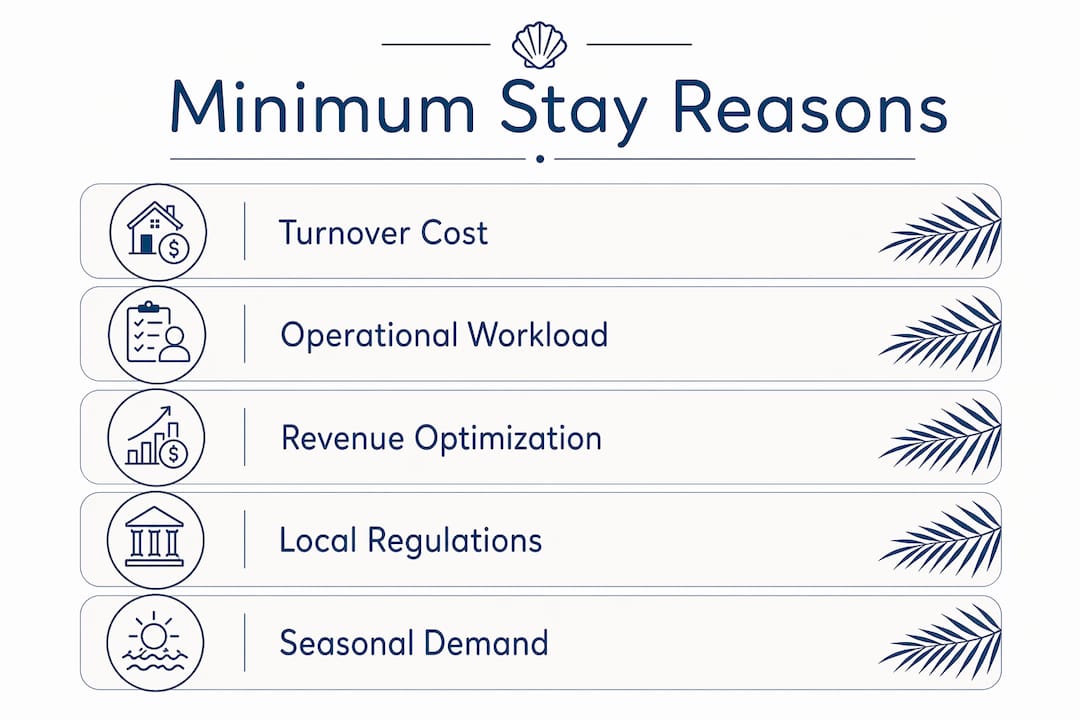 Infographic illustrating reasons for minimum stay policies