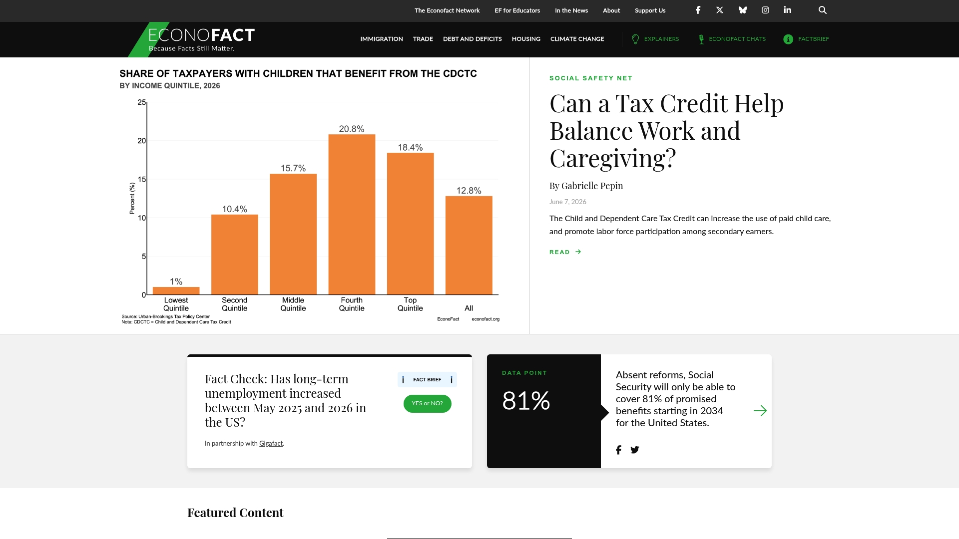 https://econofact.org