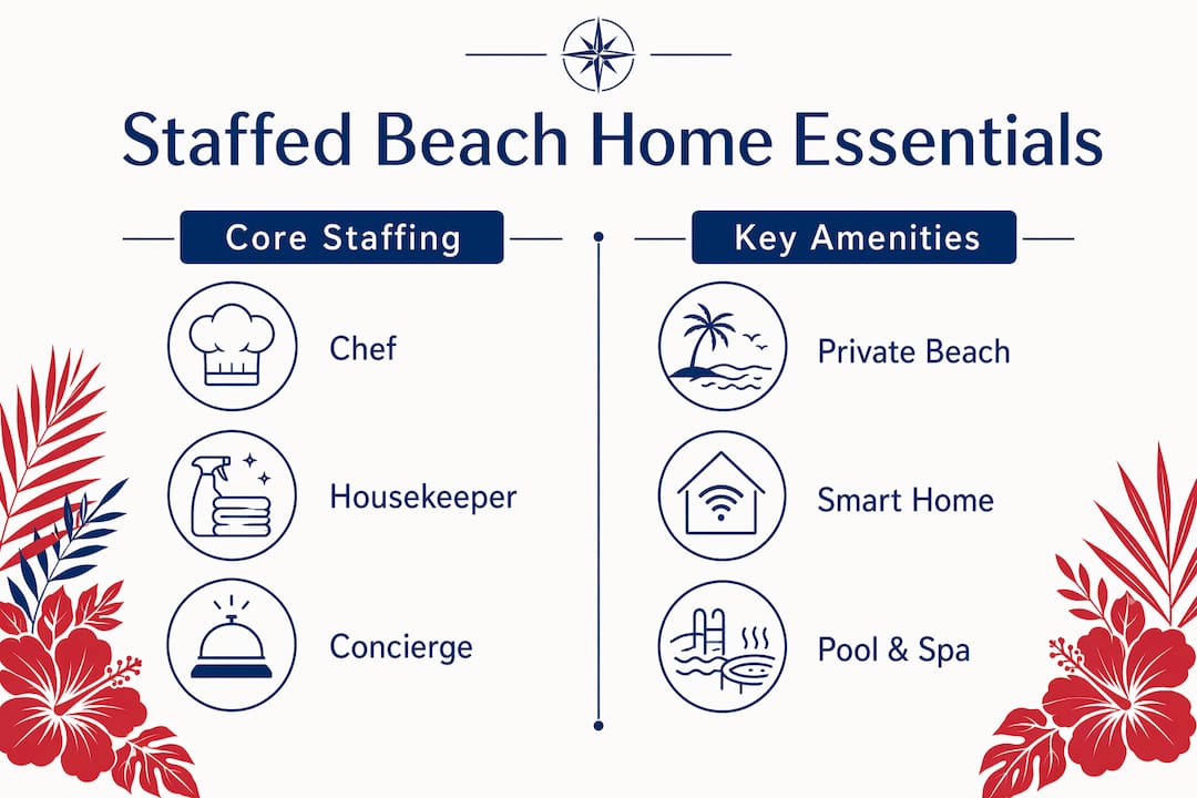 Infographic contrasting staffing and amenities in beach homes