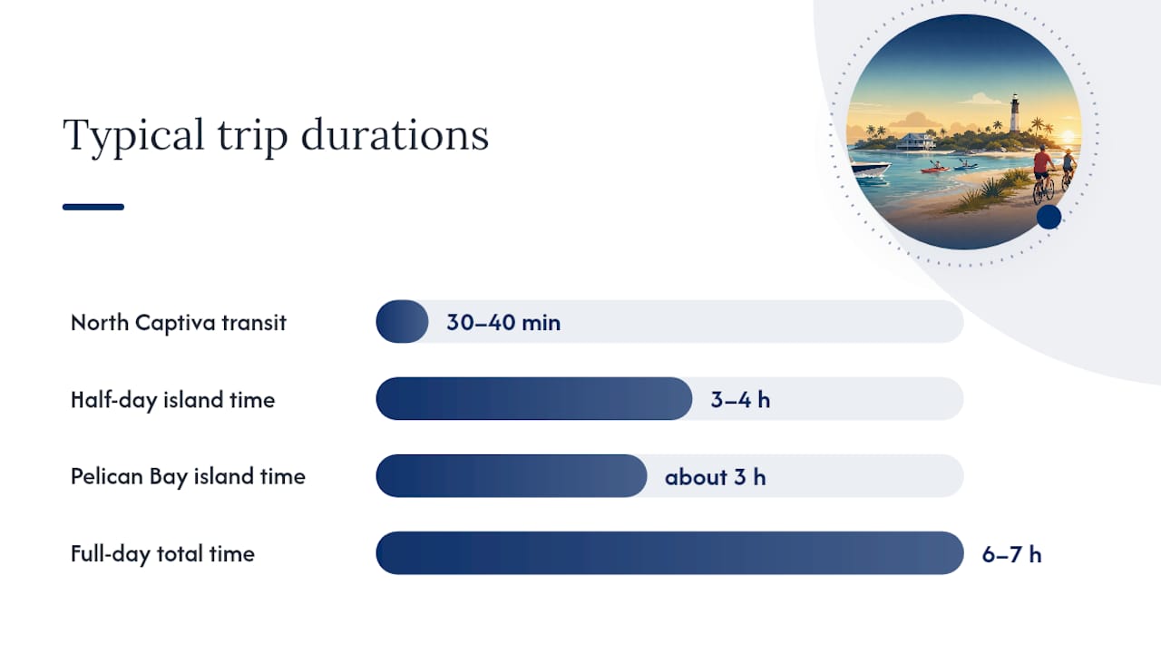 What routes and trip lengths should you plan for? — overview diagram