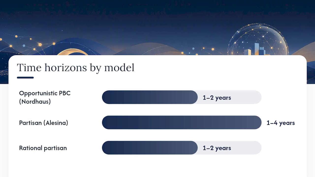 Comparison of political cycle theoretical models