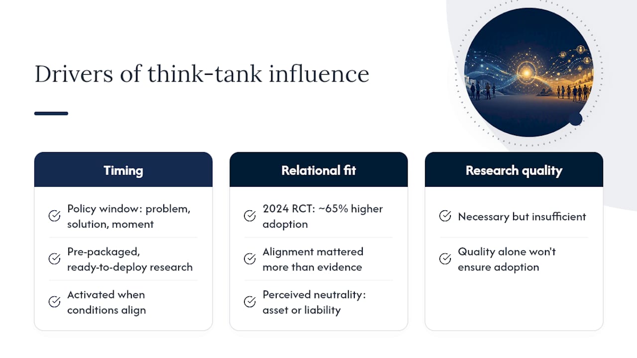 Why timing and relationships are the decisive factors in think-tank influence — overview diagram