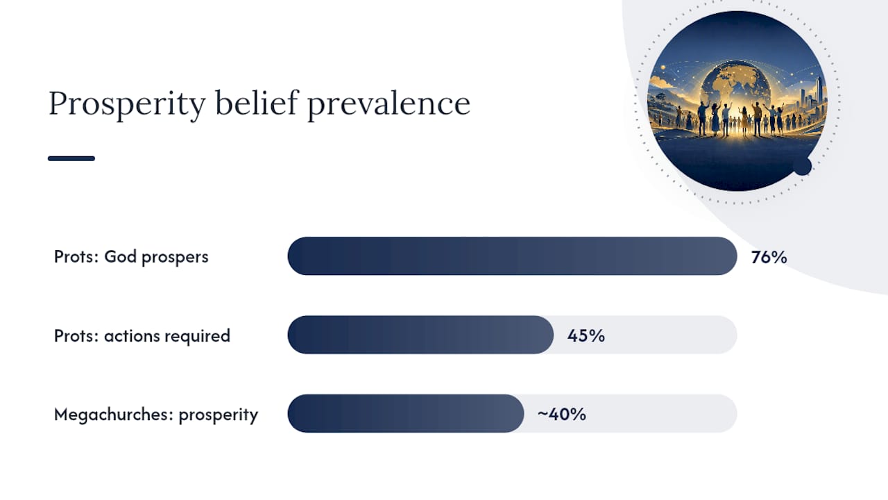 Diagram of prosperity gospel belief data
