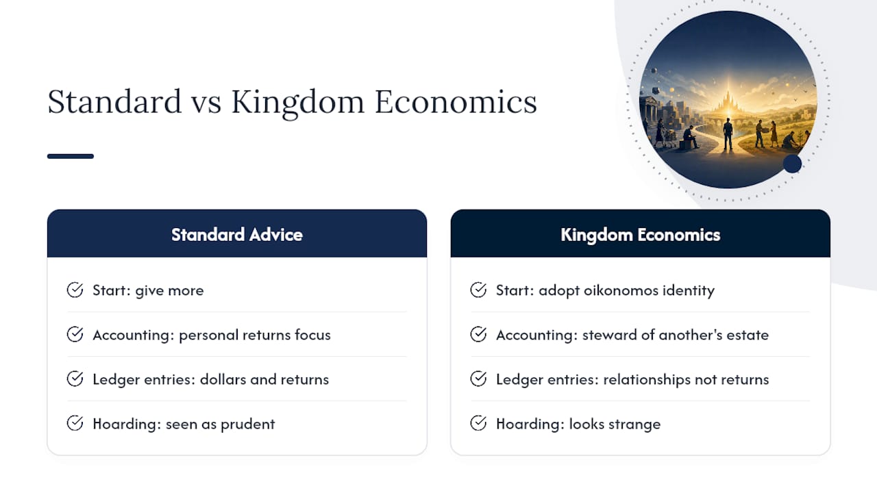 Why the Standard Advice on Kingdom Economics Falls Short — overview diagram