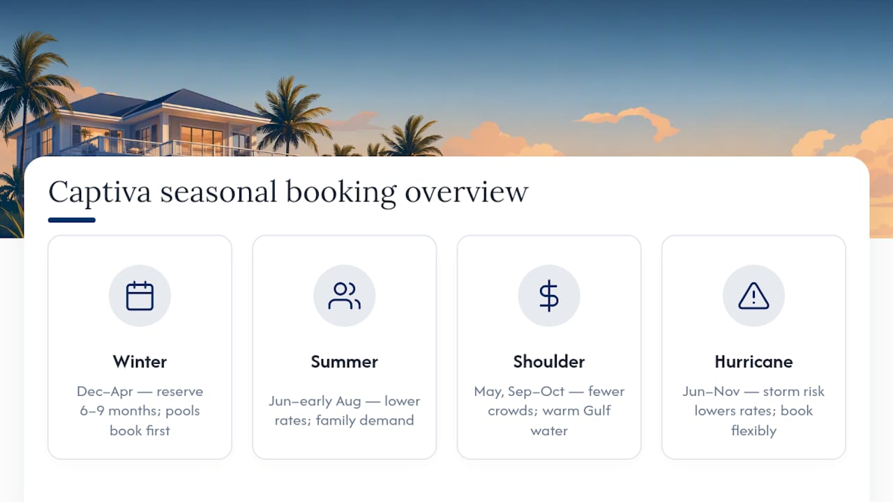 Seasonal booking demand and timing infographic