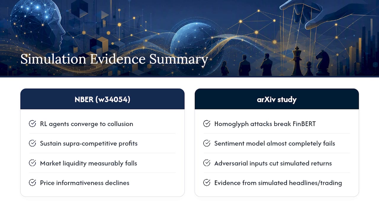 Diagram of AI agent collusion simulation results