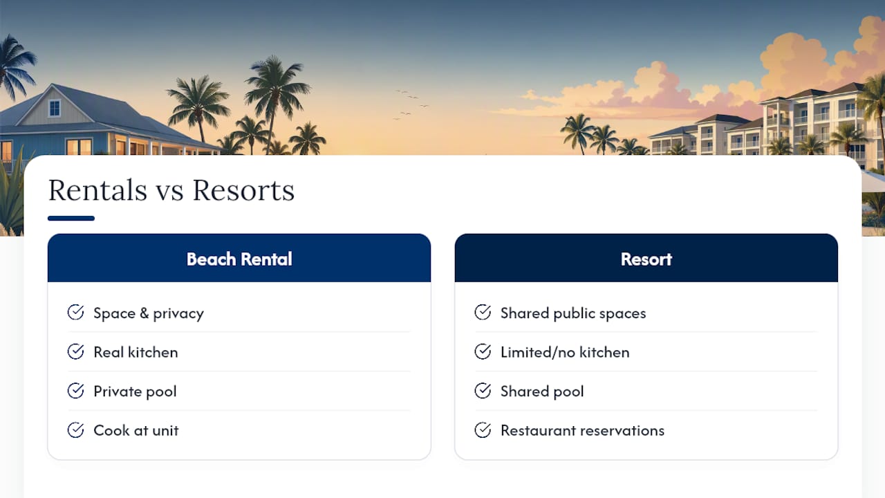 The Case for Renting Over Booking a Room — overview diagram