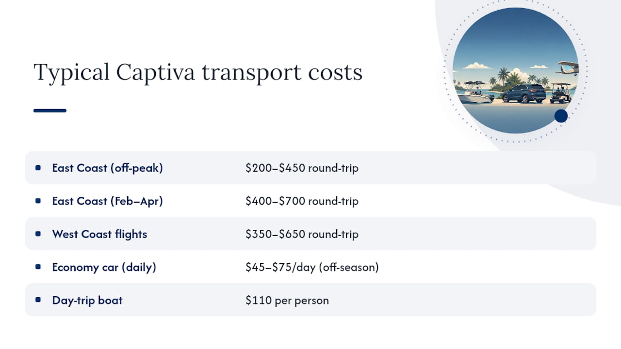 What Does It Cost to Get to and Around Captiva Island? — overview diagram