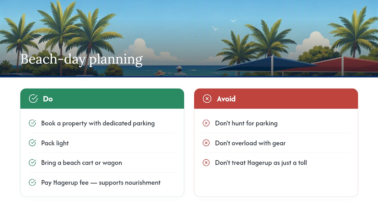 What 30 Years on Captiva Has Taught Us About Beach Days — overview diagram