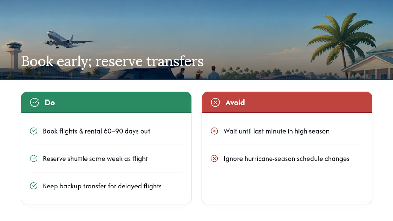 Booking Tips, Seasonality, and Timing — overview diagram