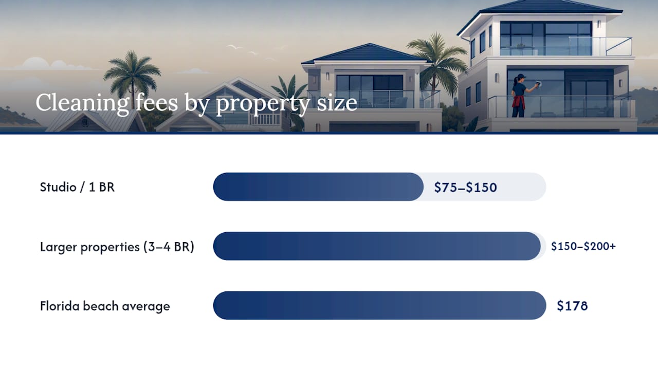 Florida beach rental cleaning fee benchmarks