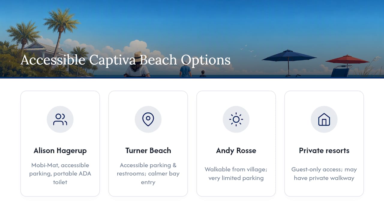 Comparison of Captiva beach access options