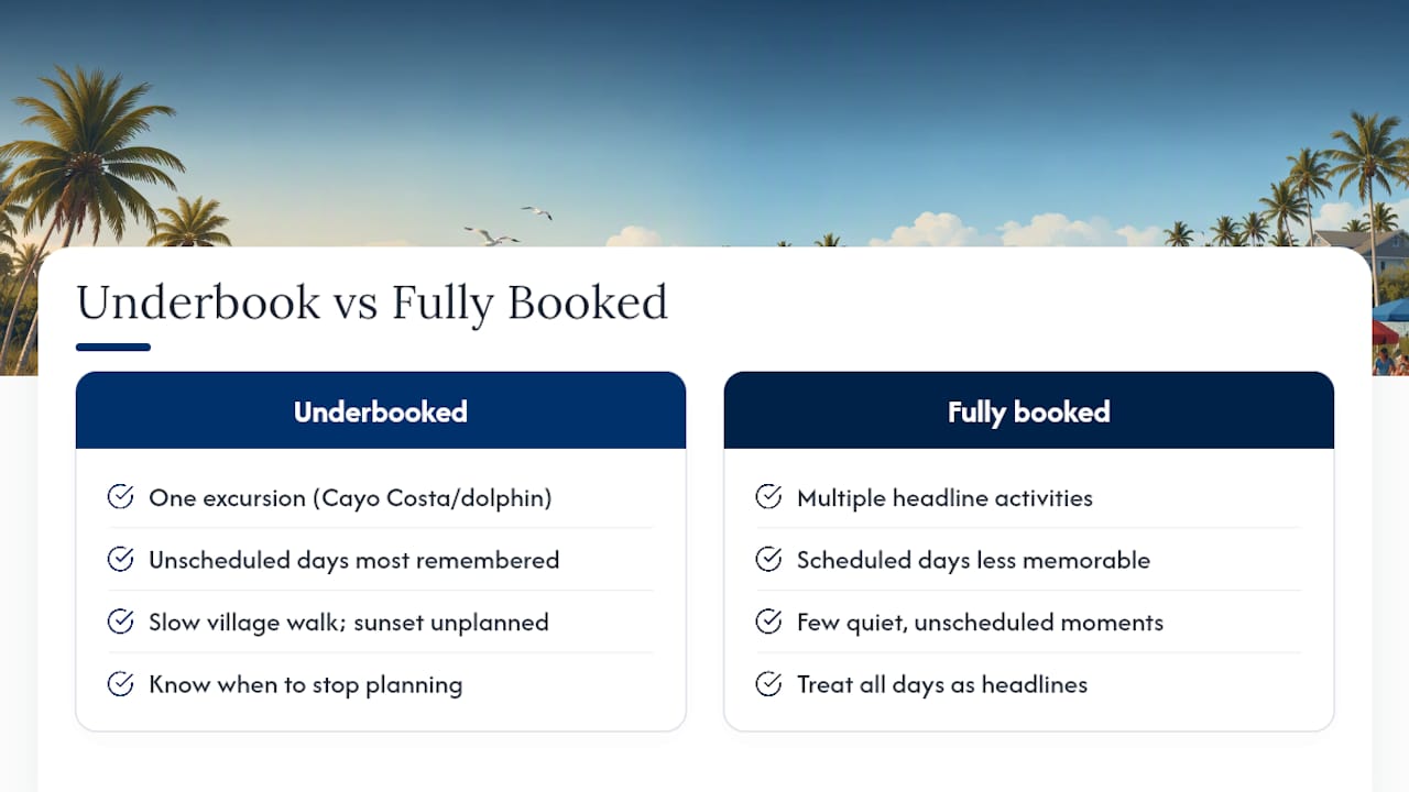 Why I Tell Every First-Time Visitor to Underbook the Week — overview diagram