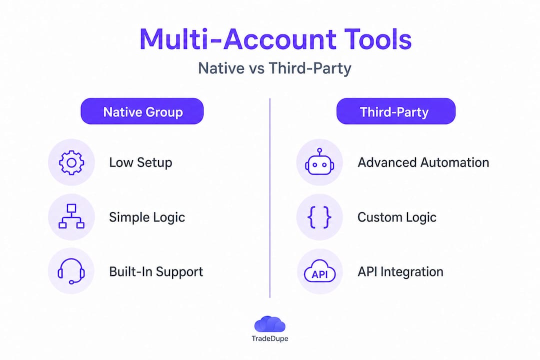 Infographic comparing native and third-party account tools