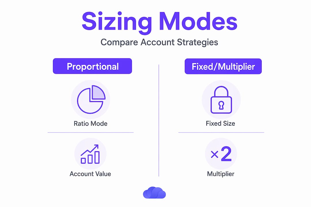 Infographic comparing position sizing strategies