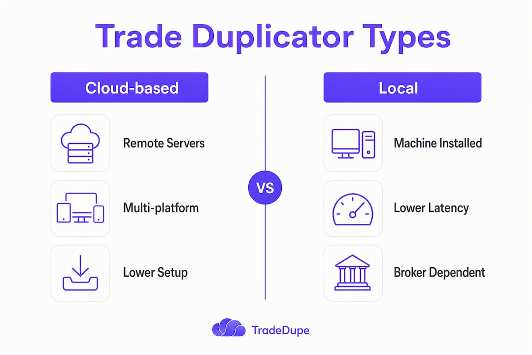 Infographic comparing cloud-based and local trade duplicators