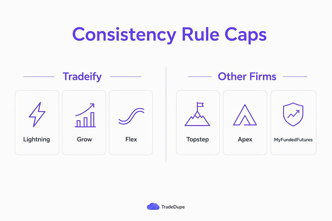 Infographic comparing consistency rule caps across firms