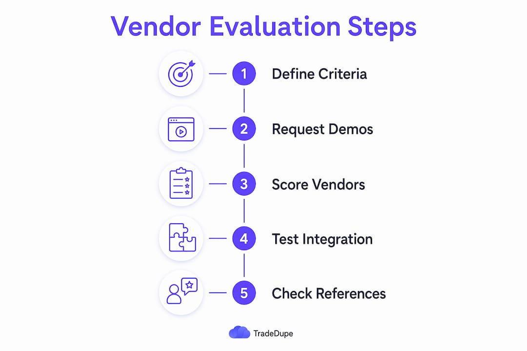 Infographic illustrating vendor evaluation process steps