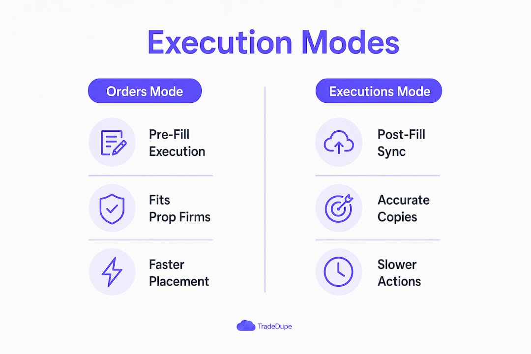 Infographic comparing execution modes in trade copiers