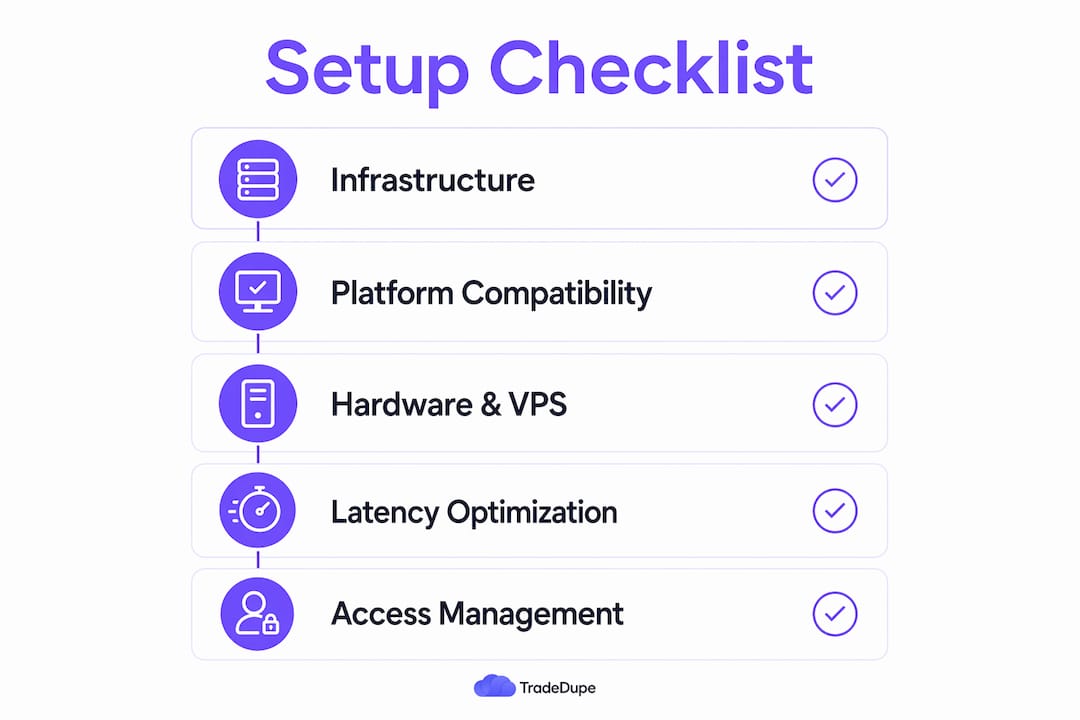 Infographic showing multi-account copier setup steps