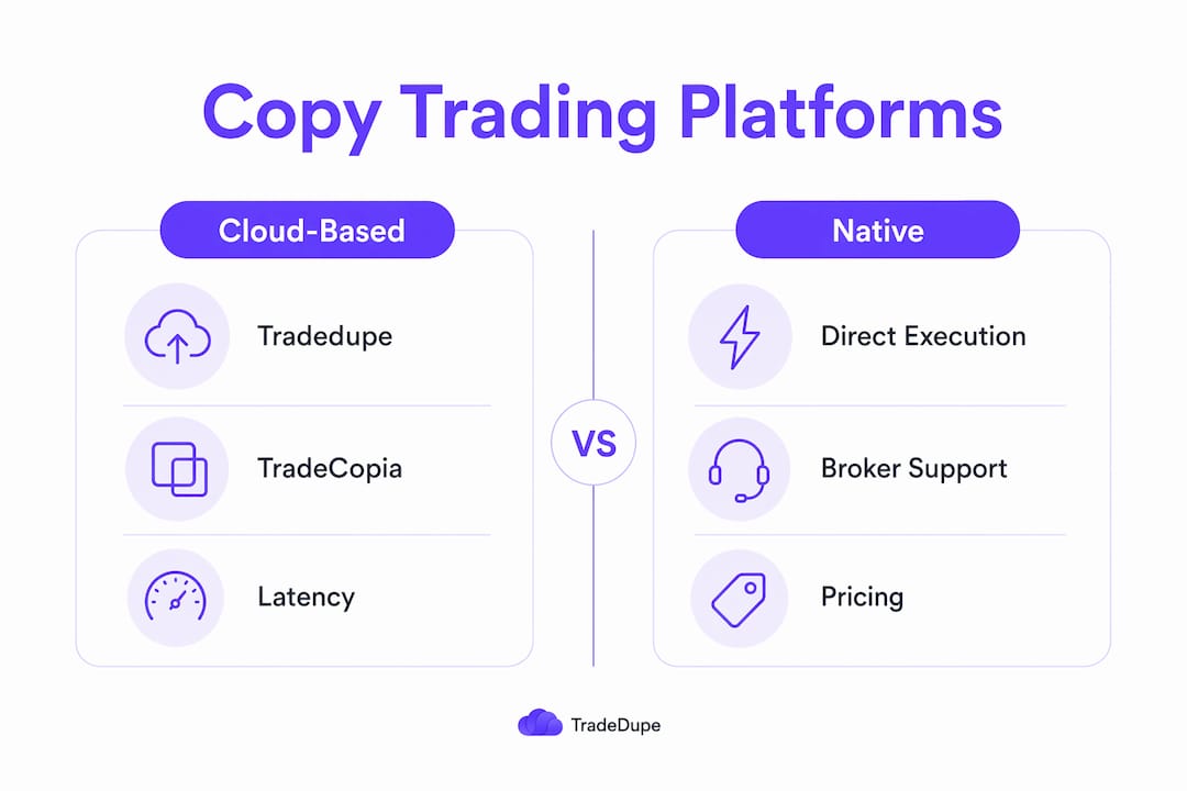 Infographic showing copy trading platform comparisons