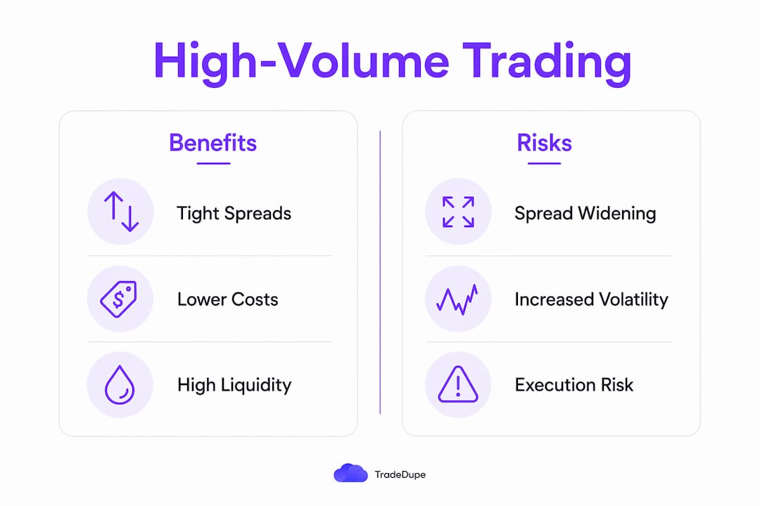 Infographic comparing benefits and risks of high-volume trading