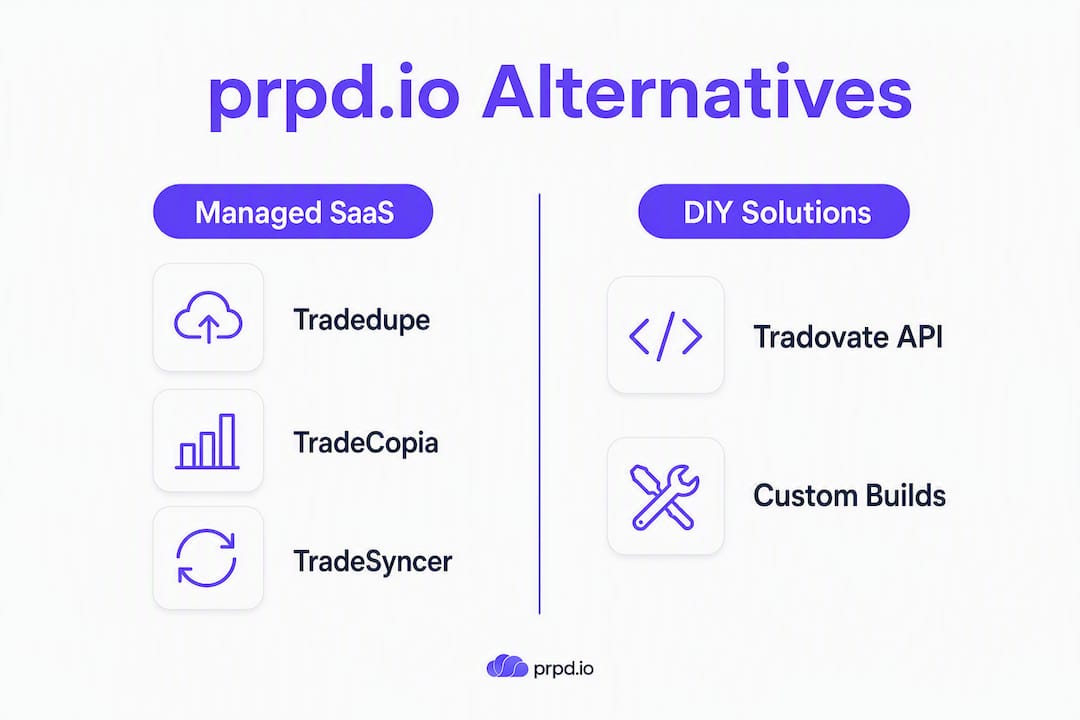 Infographic comparing prpd.io alternatives managed vs DIY