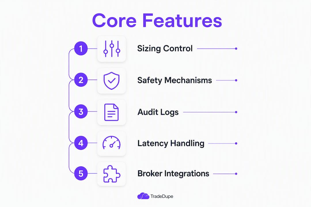 Infographic showing core futures trade mirroring features