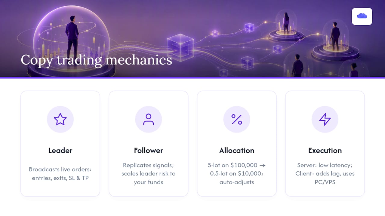 The core mechanics — overview diagram