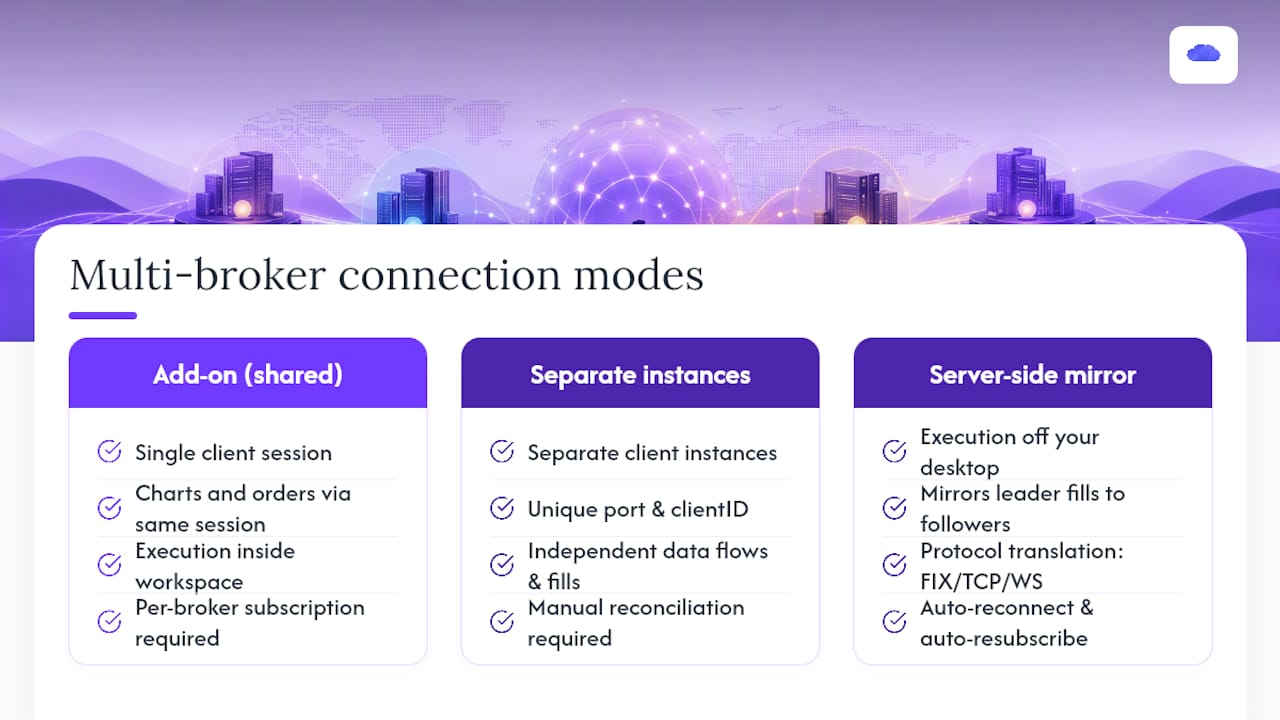 Diagram showing data flow differences in multi-broker connection modes