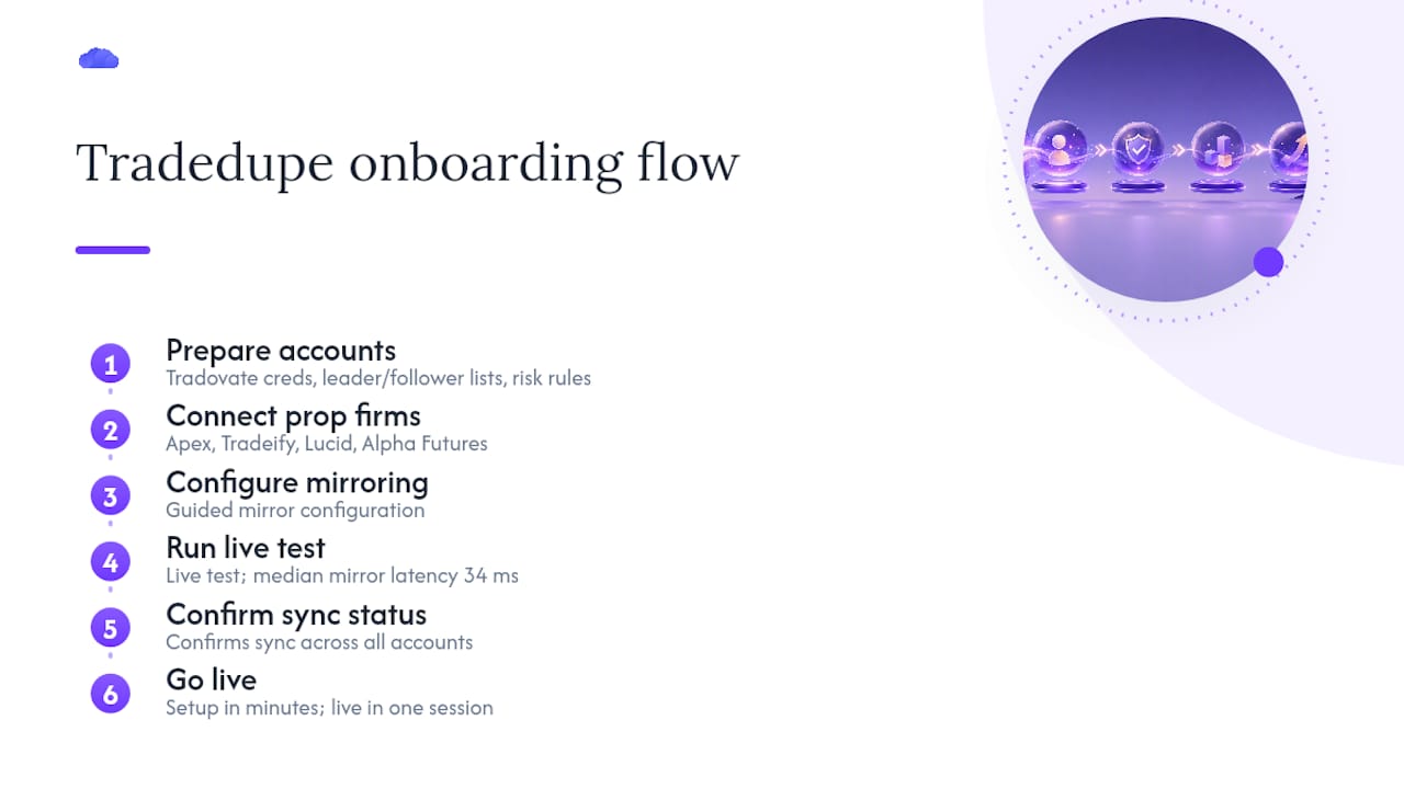 Tradedupe is built for the Tradovate prop desk workflow — overview diagram
