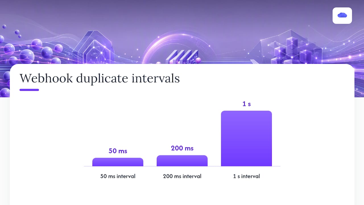What should you monitor and test before going live? — overview diagram