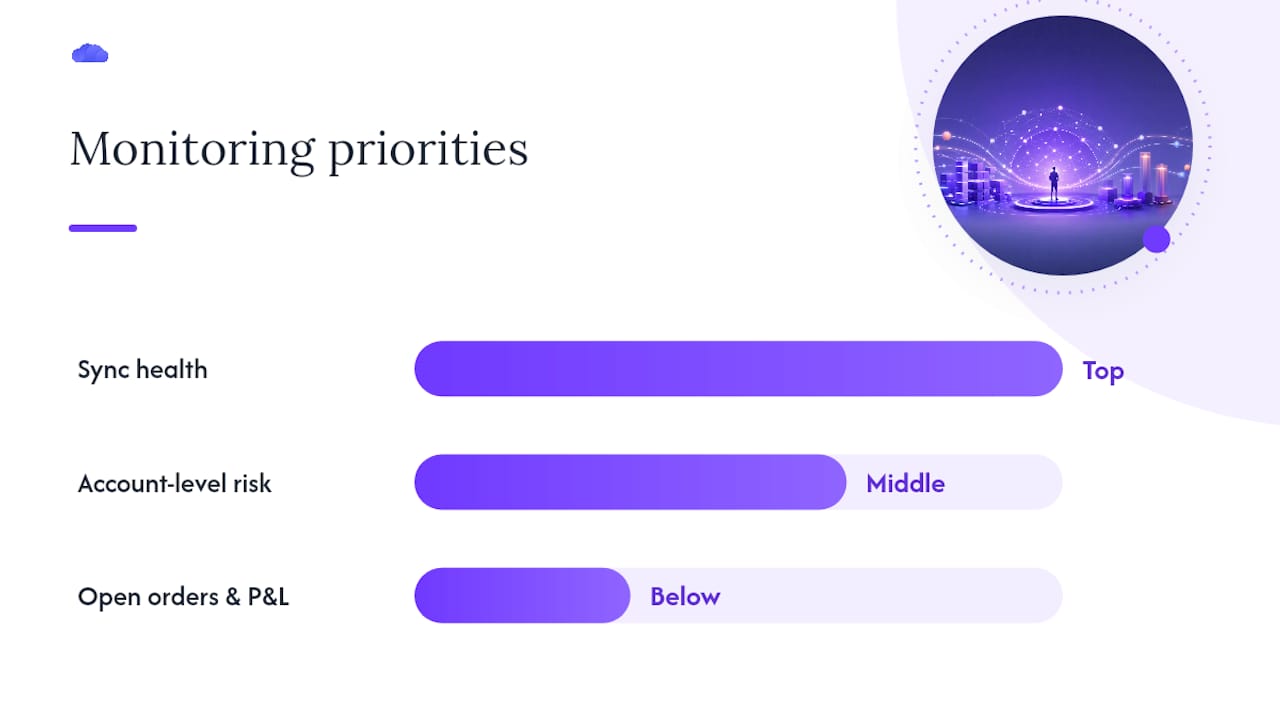 Running Daily Operations Without Blowing Up an Account — overview diagram